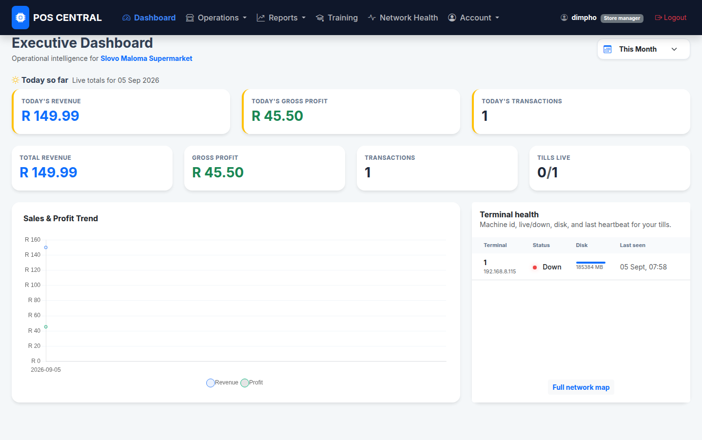 Store manager executive dashboard